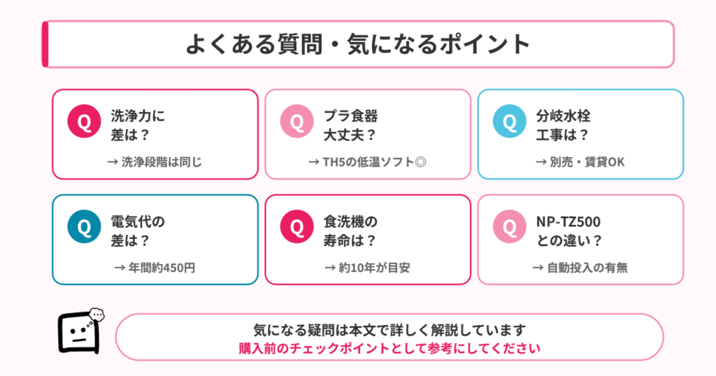 NP-TH5 NP-TA5よくある質問
