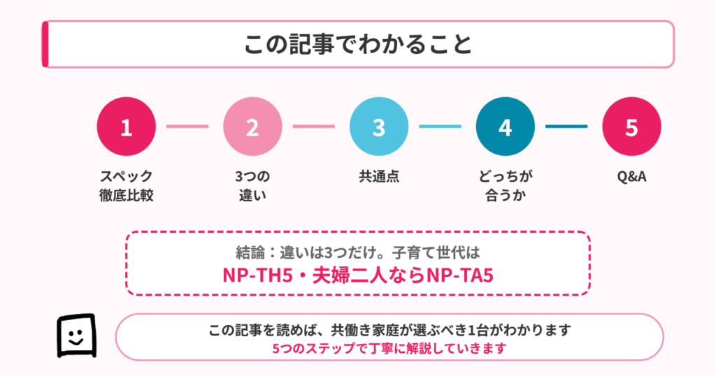 np-th5-np-ta5-roadmap