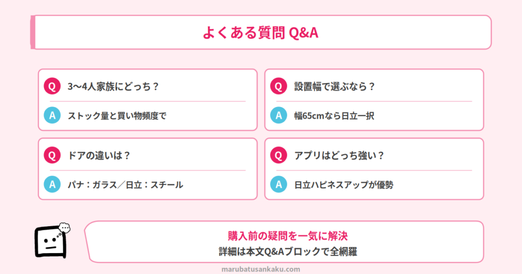 Q&A