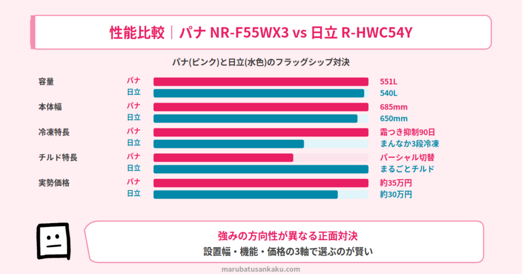 スペック比較