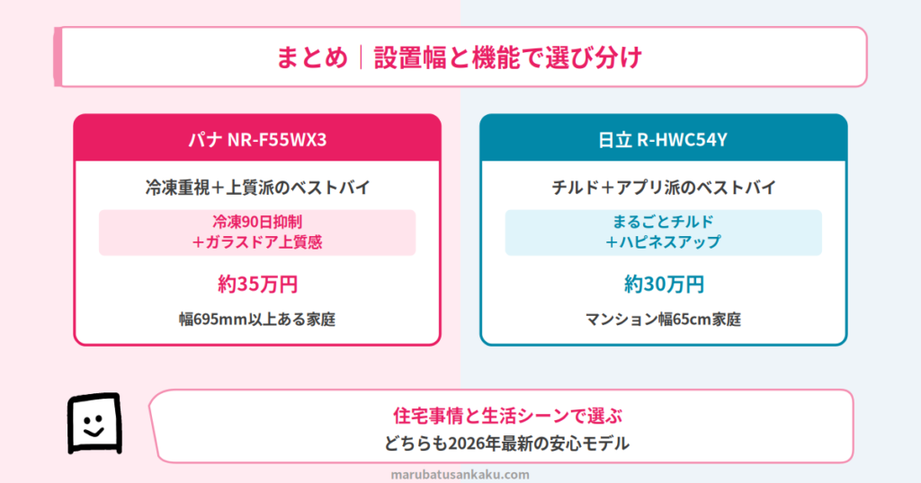 まとめ