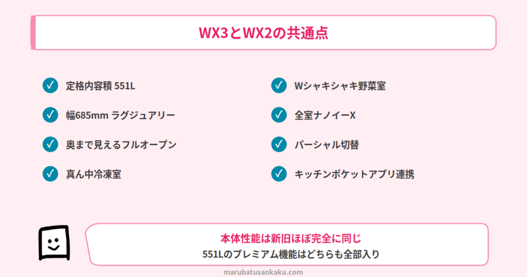 NR-F55WX3とNR-F55WX2の共通点