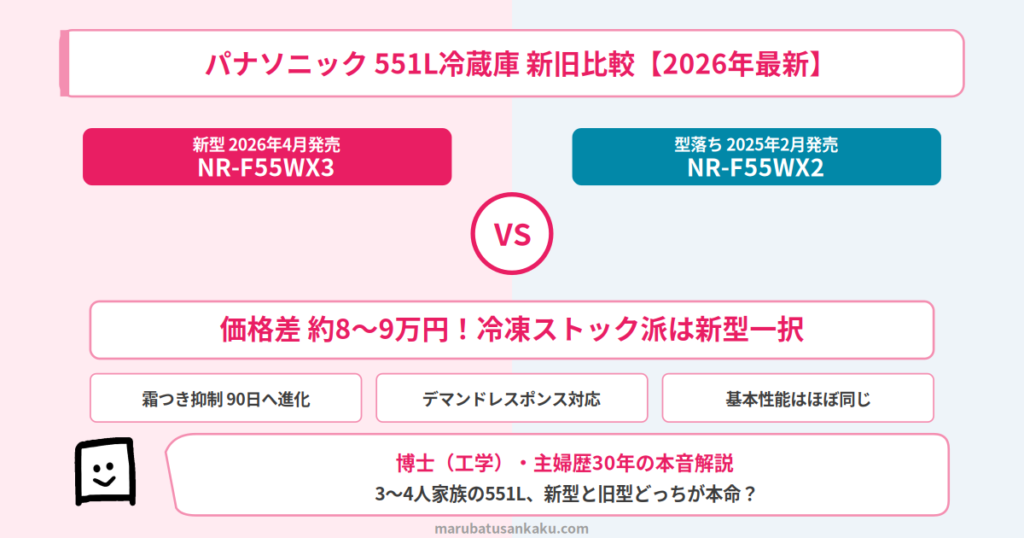 nr-f55wx3-vs-wx2-eyecatch