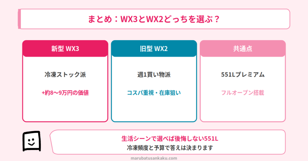 NR-F55WX3とWX2のまとめ