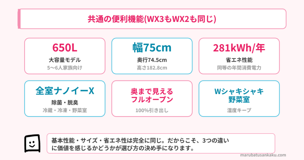 NR-F65WX3 vs WX2 共通機能