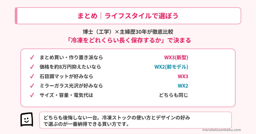NR-F65WX3 vs WX2 まとめ