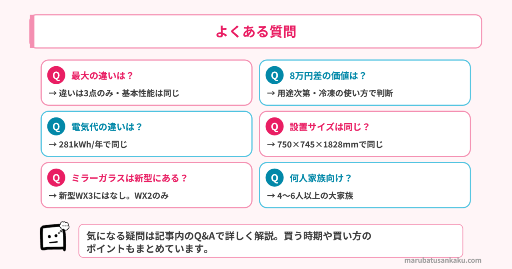 NR-F65WX3 vs WX2 Q&A