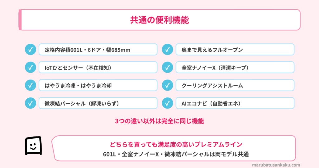NR-F60WX3とNR-F60WX2の共通機能