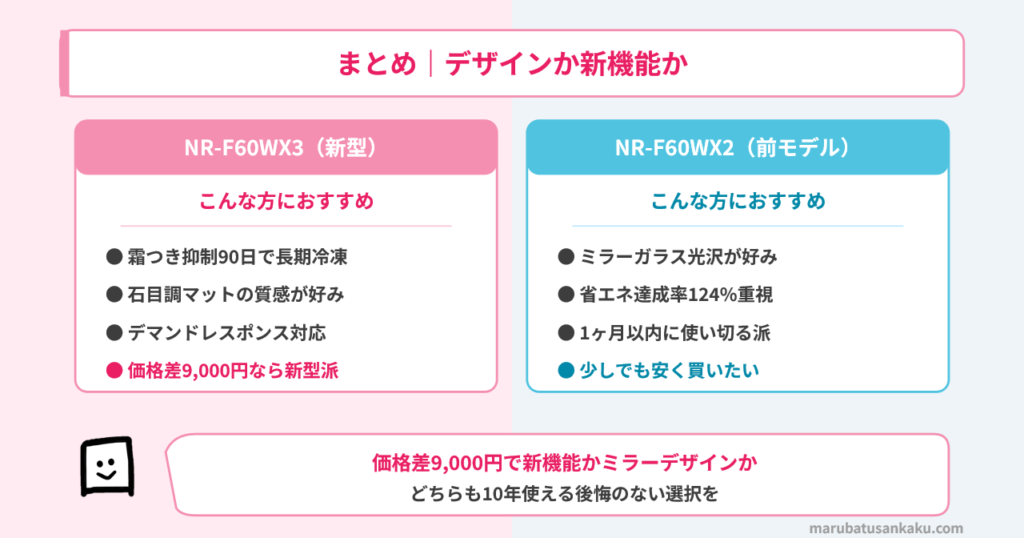 NR-F60WX3 vs NR-F60WX2 まとめ