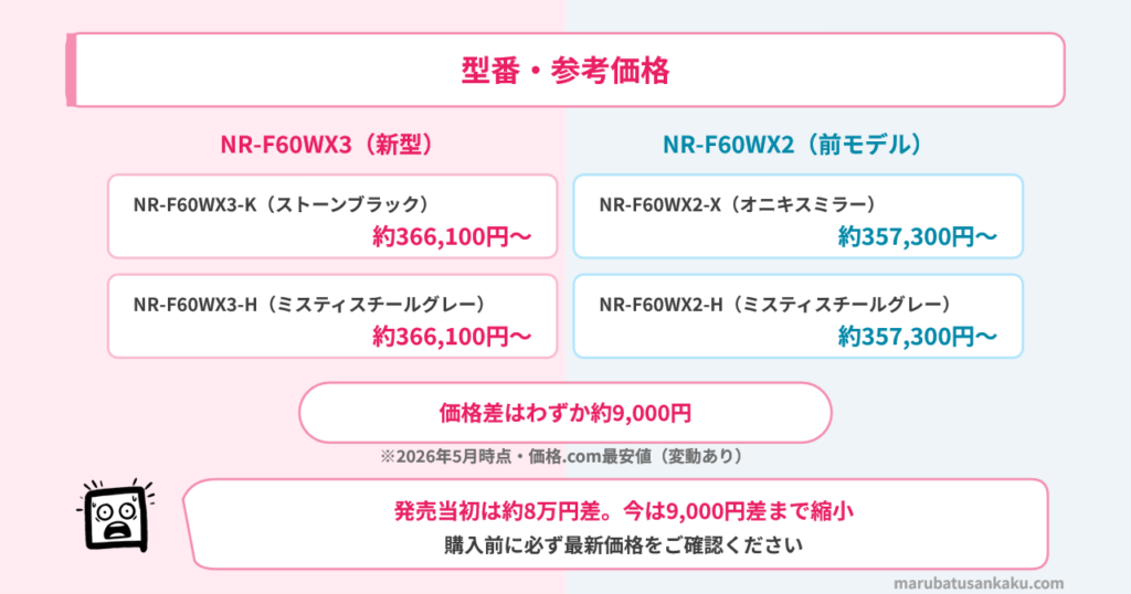 NR-F60WX3とNR-F60WX2の型番・参考価格