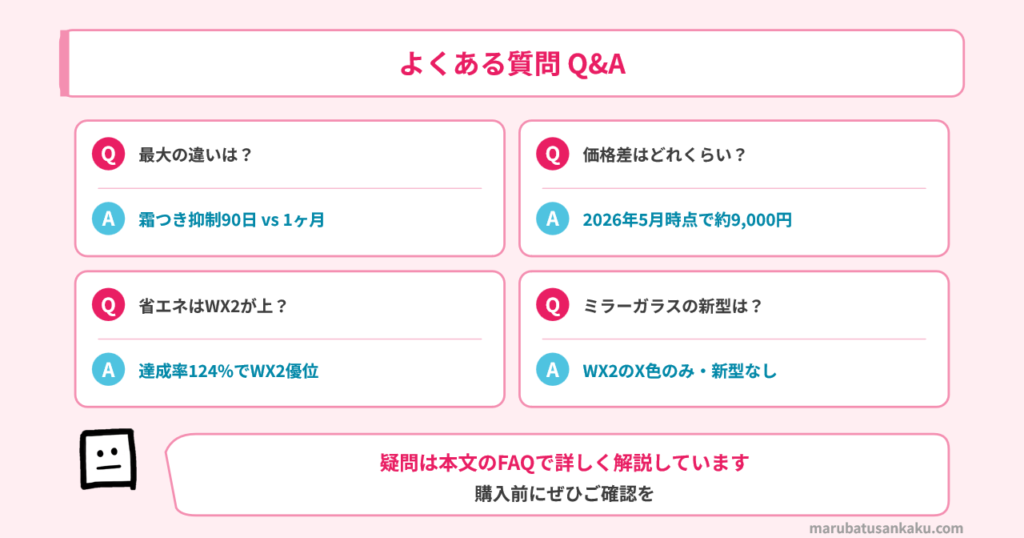 NR-F60WX3とNR-F60WX2のQA