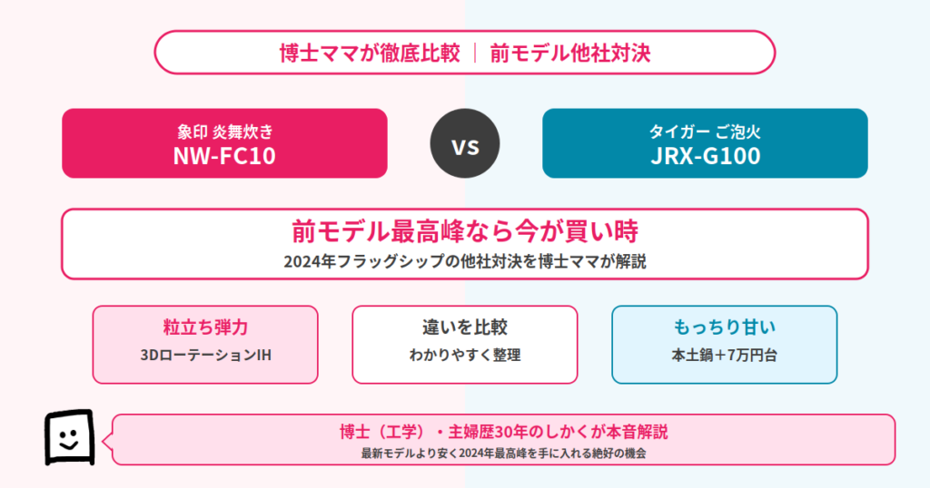 nw-fc10-jrx-g100
