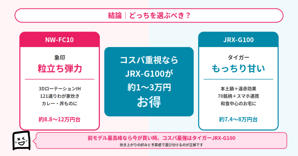 NW-FC10とJRX-G100の結論まとめ
