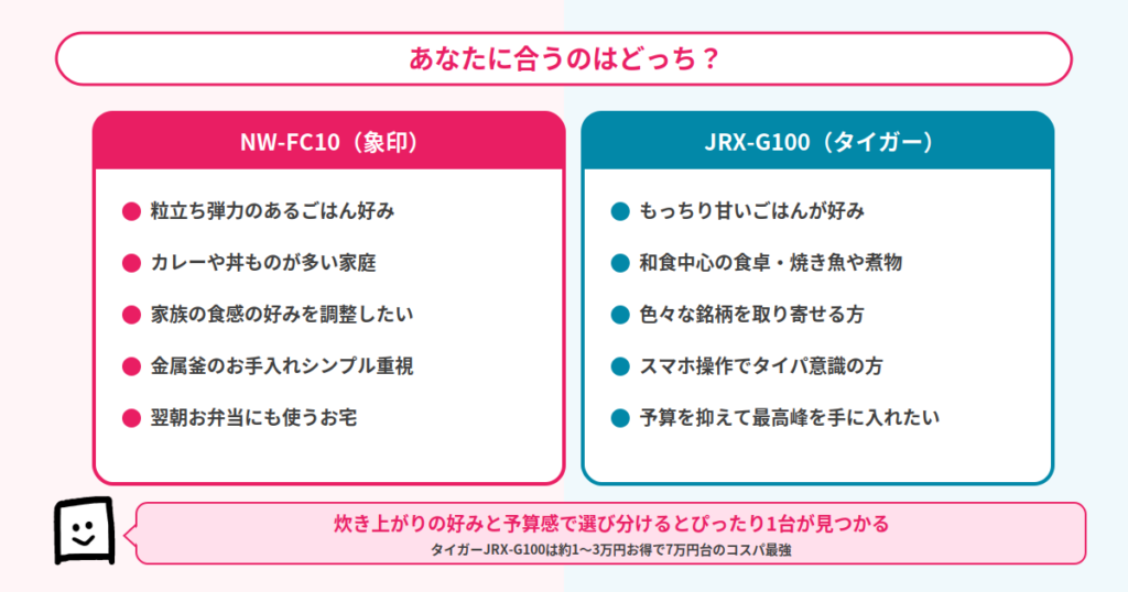 どっちがあなたに向いている?