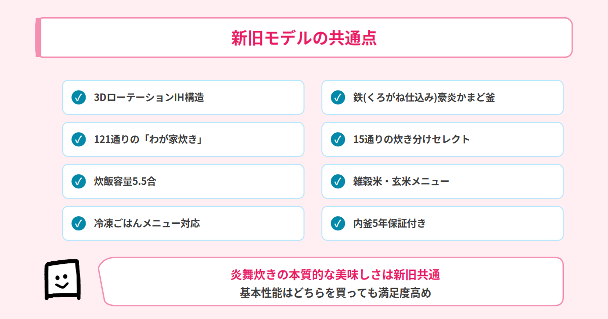 NW-FC10とNW-FB10の共通点