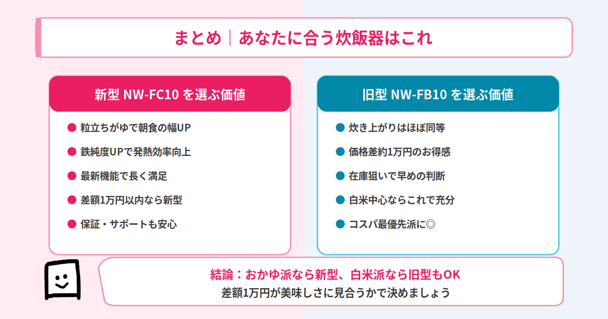 結論まとめ