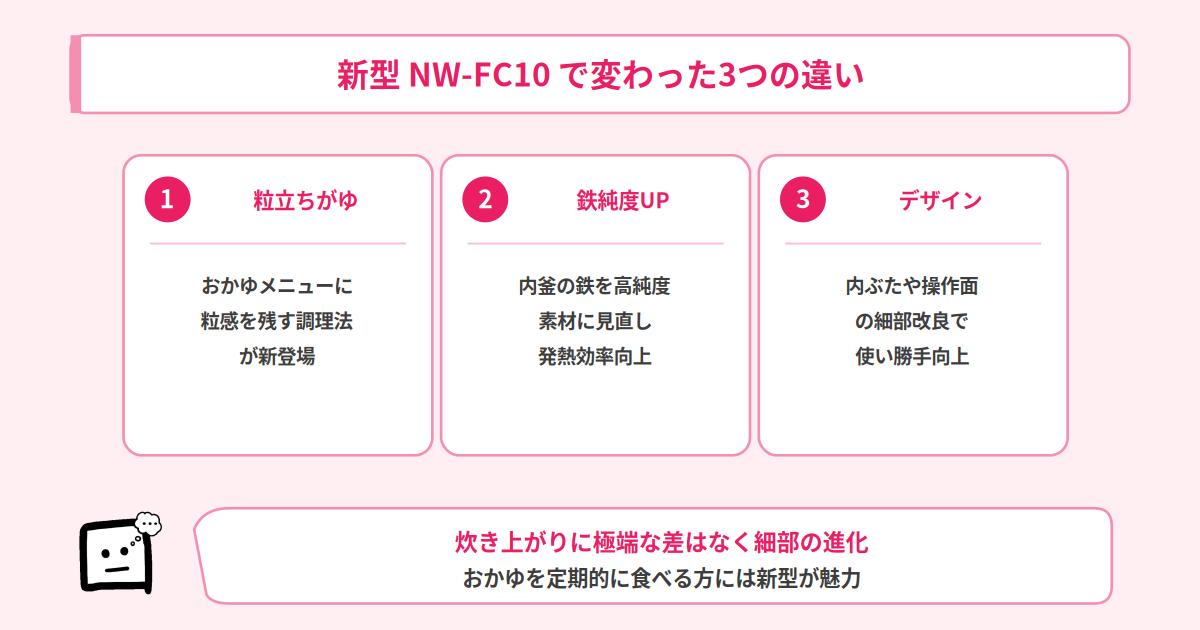 NW-FC10とNW-FB10の違い3つ