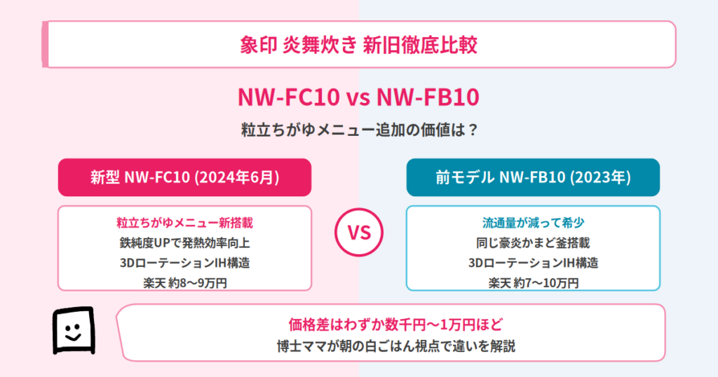 nw-fc10-nw-fb10-eyecatch