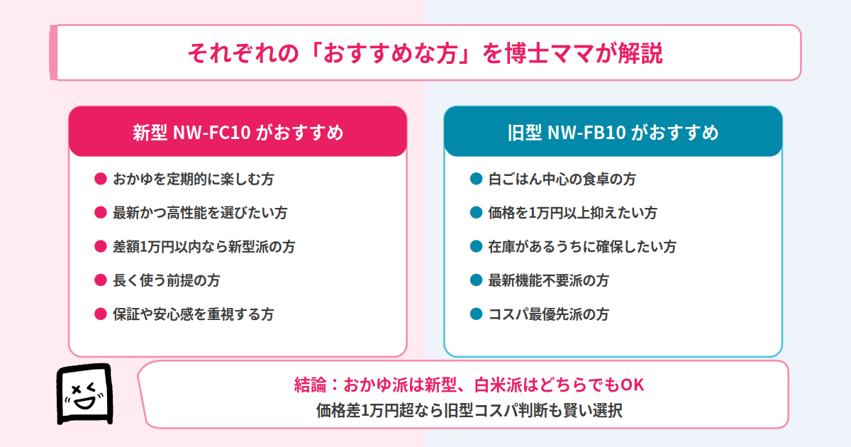 NW-FC10とNW-FB10のおすすめな方