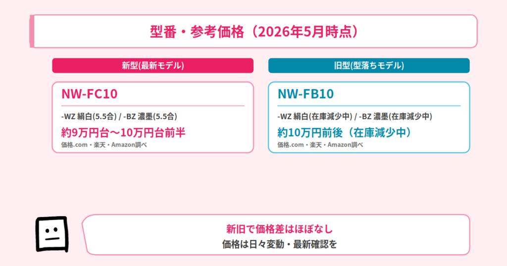 型番・参考価格