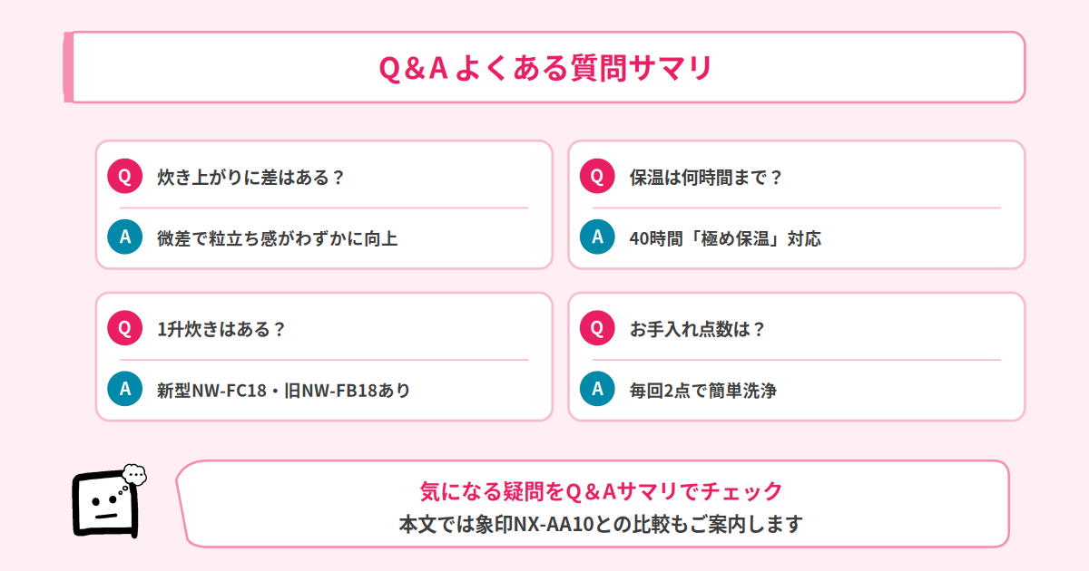 Q＆A
