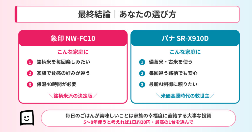 NW-FC10 SR-X910Dまとめ