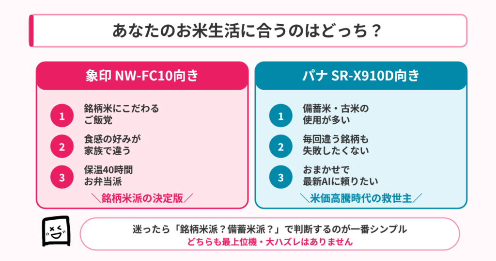 NW-FC10とSR-X910Dこんな方におすすめ