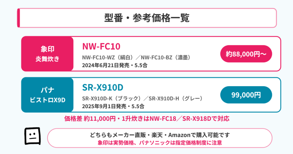 NW-FC10とSR-X910Dこんな方におすすめ