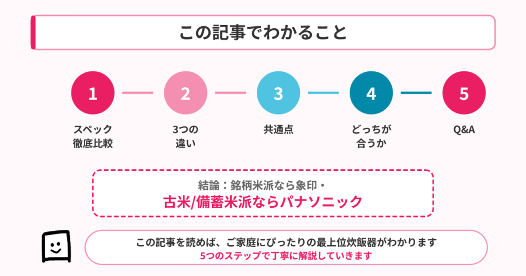 この記事でわかること
