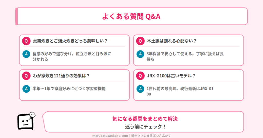Q&A