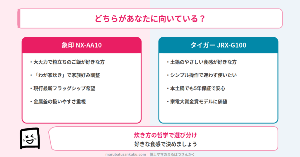 NX-AA10とJRX-G100のおすすめタイプ