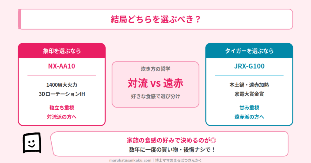 結論まとめ
