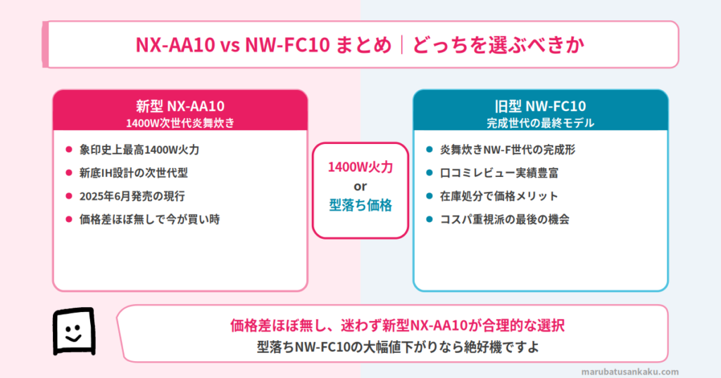 NX-AA10とNW-FC10の結論まとめ