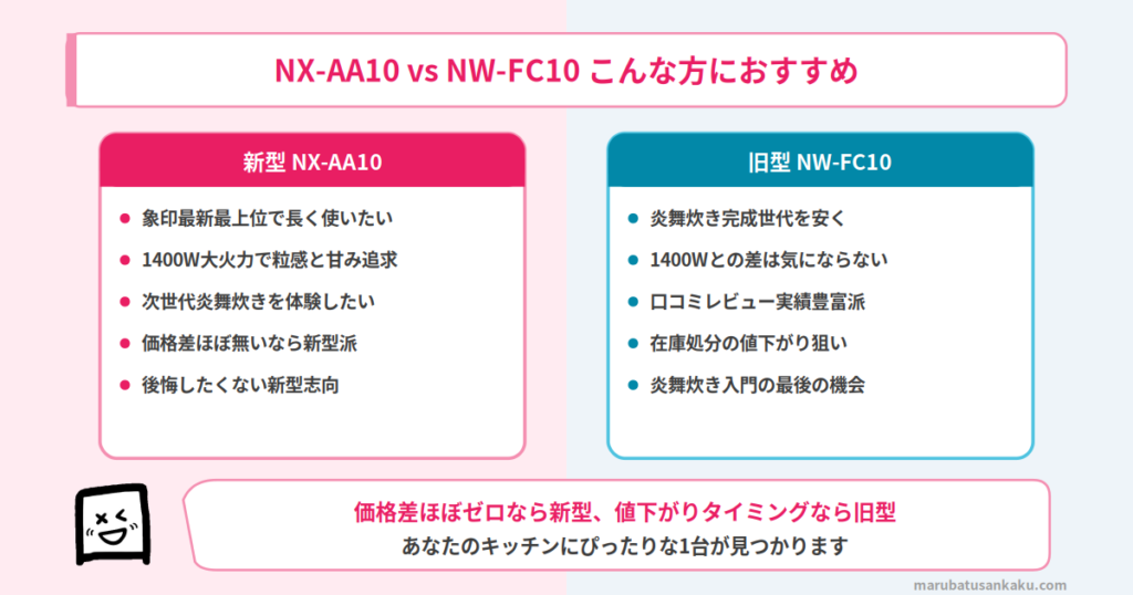 NX-AA10とNW-FC10おすすめマッチ図