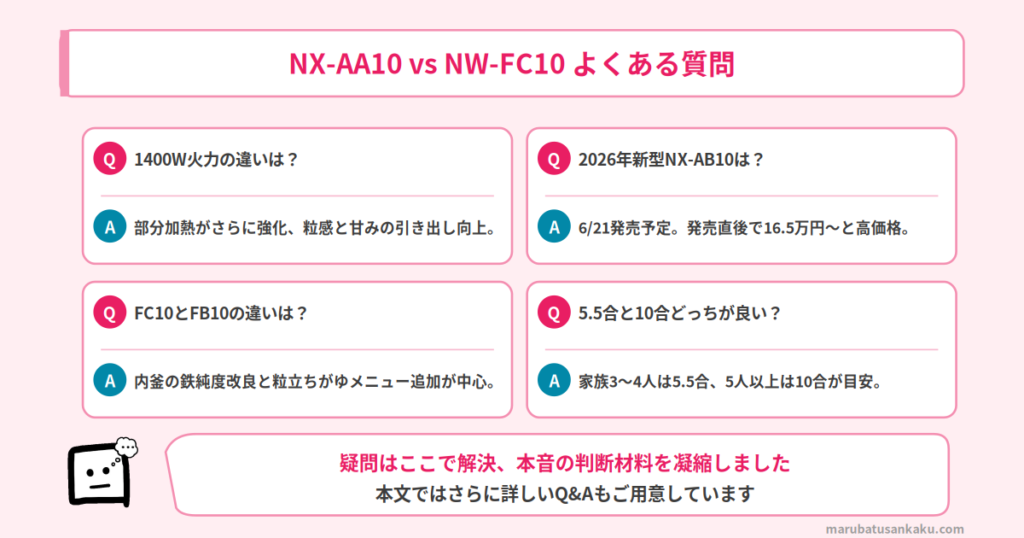 NX-AA10とNW-FC10のQ&A