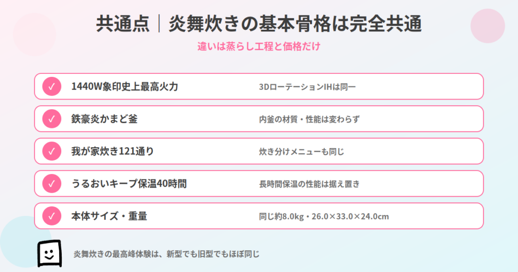 NX-AA10とNX-AB10の共通点