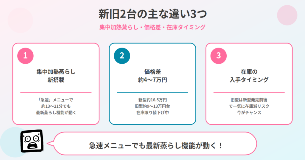 NX-AA10とNX-AB10の違い