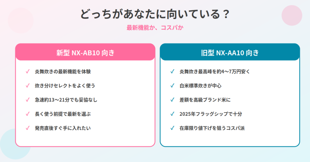 どっちがあなたに向いている？