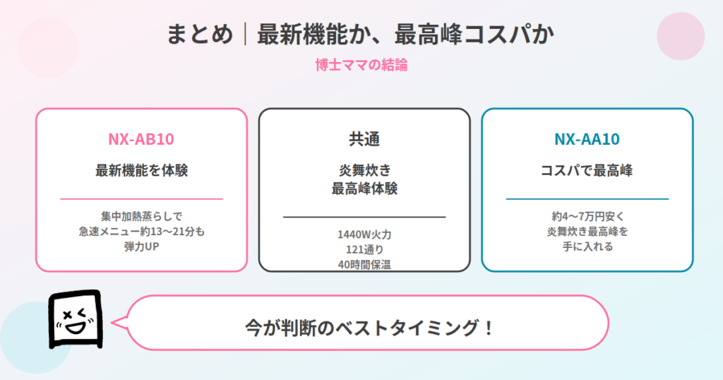NX-AA10とNX-AB10まとめ