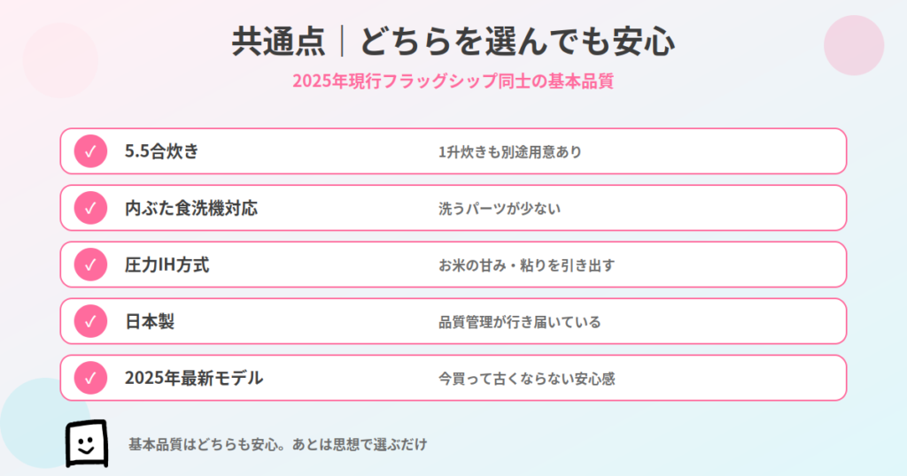 NX-AA10とSR-X910Dの共通点