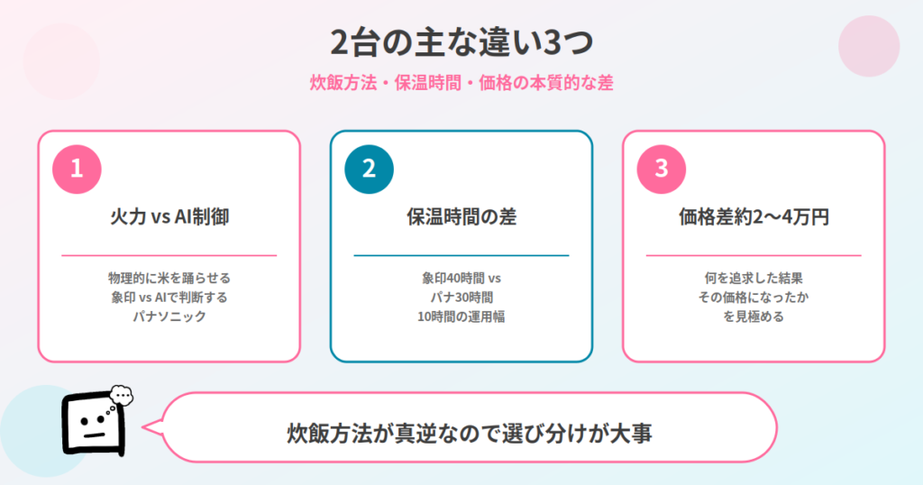 NX-AA10とSR-X910Dの違い