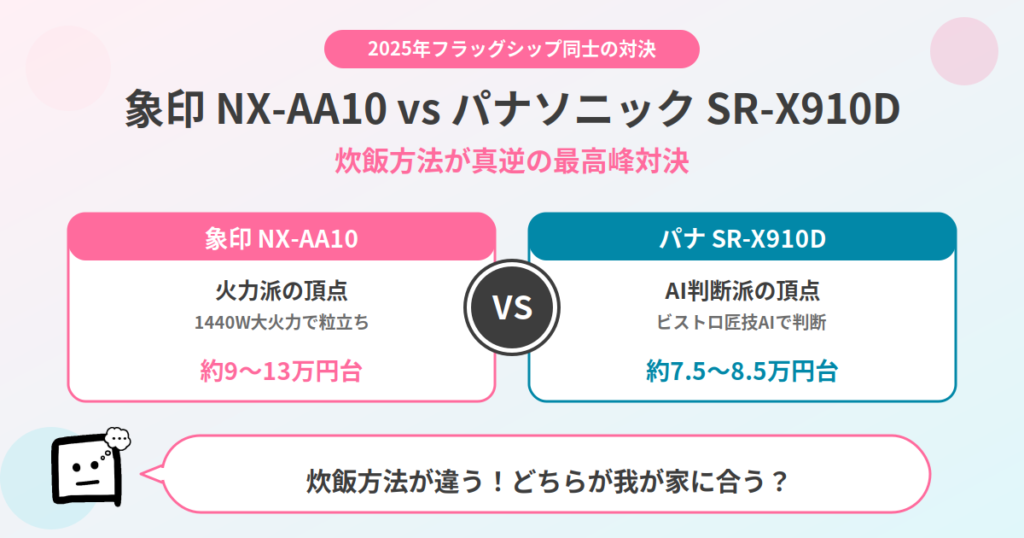 nx-aa10-sr-x910d-eyecatch