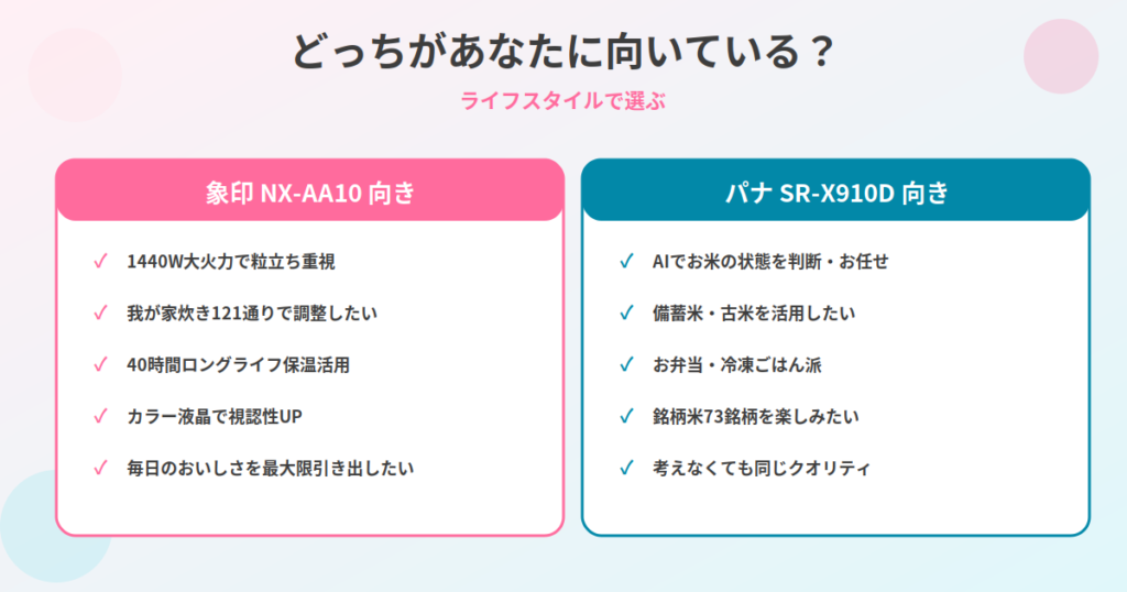 どっちがあなたに向いている?