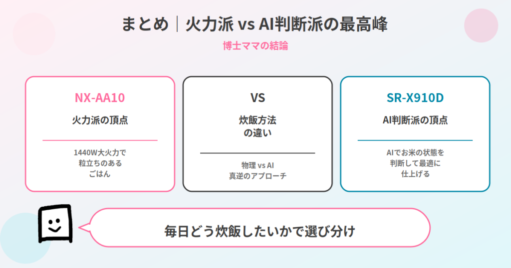 NX-AA10とSR-X910Dまとめ