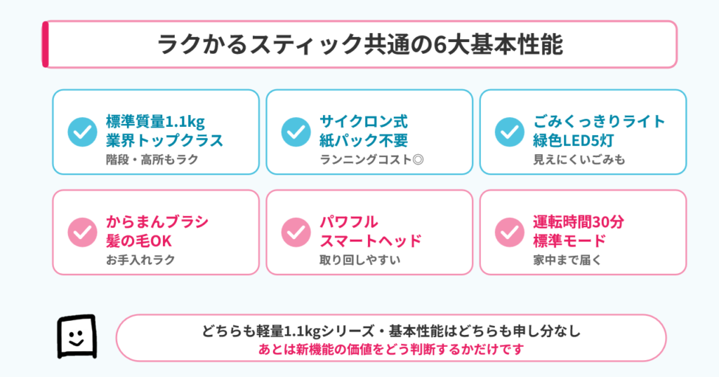 PV-BL3MとPV-BL3Lの共通点