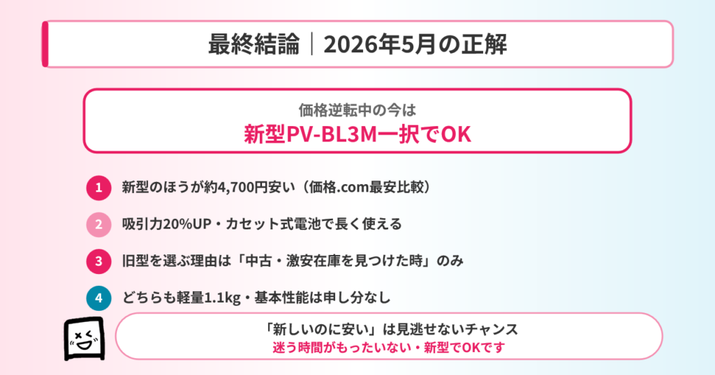 PV-BL3M PV-BL3Lまとめ