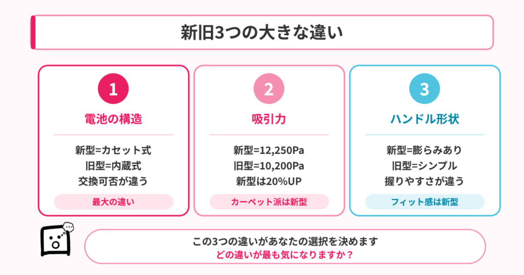 PV-BL3MとPV-BL3Lの3つの違い