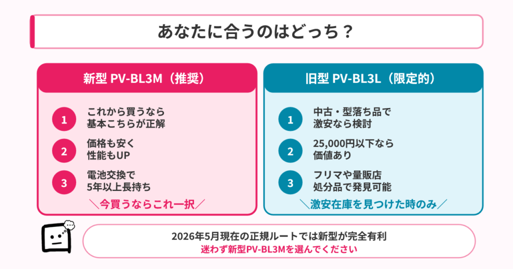 PV-BL3MとPV-BL3Lどっちがおすすめ