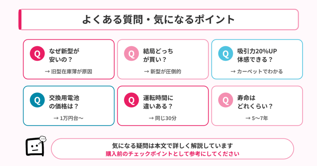 PV-BL3M PV-BL3Lよくある質問
