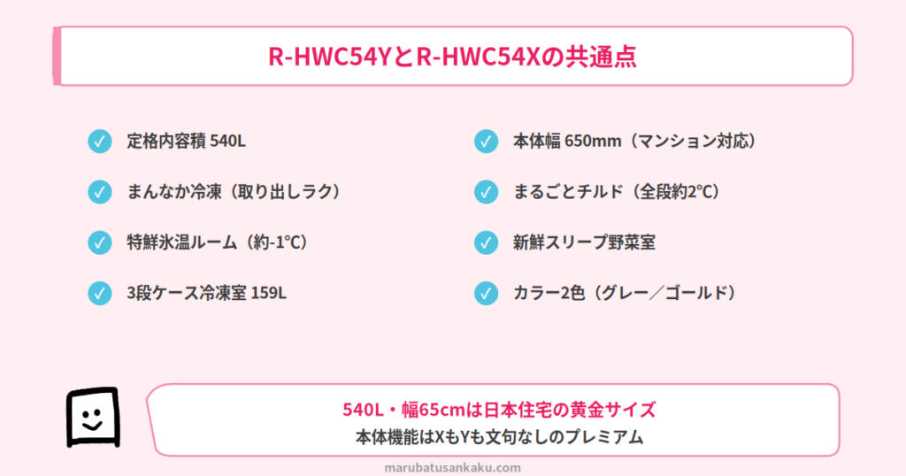 R-HWC54YとR-HWC54Xの共通点